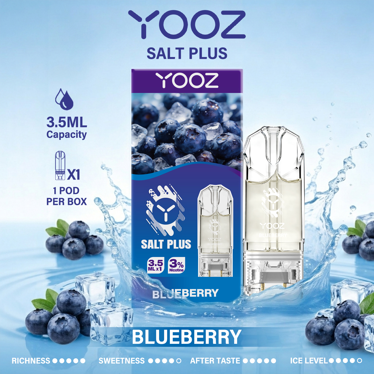 Blueberry场景图 Blueberry场景图